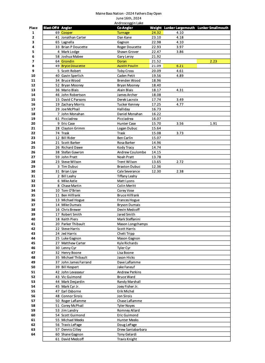 Fathers_Day_Open_Results